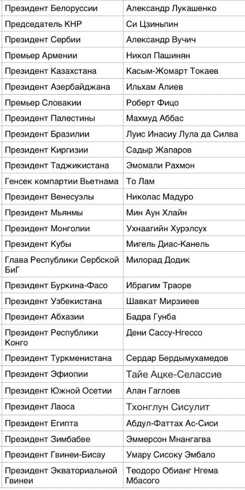 Список глав государств, которые прибудут в Москву для празднования Дня Победы Индия, Никарагуа и ЮАР также будут представлены на достаточно высоком уровне.