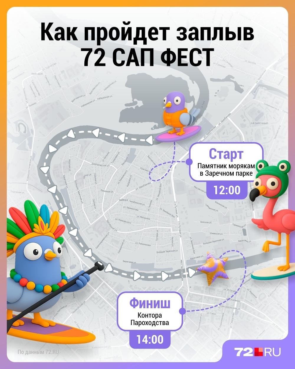  Уже на следующей неделе — 3 августа — в Тюмени пройдет фестиваль «72 САП ФЕСТ» — большой костюмированный заплыв по Туре. На мероприятие зарегистрировалась уже сотни тюменцев. Стартовать сапсерферы будут возле памятника морякам в Заречном парке в 12:00, а финиш будет у «Конторы пароходства» в 14:00. Там же будут вручать призы победителям наших конкурсов, а еще пройдет маркет «Солянка» с уникальными изделиями от тюменских мастеров. Чтобы поучаствовать в фестивале, нужно зарегистрироваться на сайте и в день заплыва арендовать или принести сап-борд, а еще крутой костюм. Участие бесплатное. А еще дарим сап одному из подписчиков