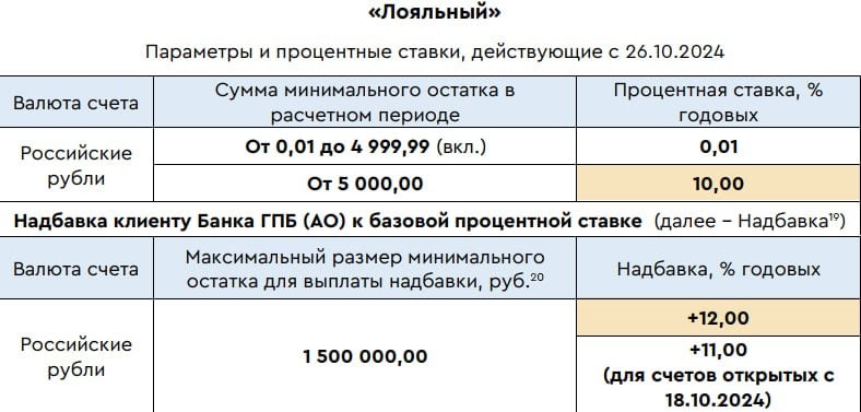 ГПБ повышает приветственные ставки по НС с 26.10.24 на 1 пункт  - на минимальный остаток: 23% годовых — до 1.5 млн руб на 2 календарных месяца.  - на ежедневный: 19% годовых, а с подпиской «Газпромбанк Привилегии Плюс»  399 ₽/мес  — 22% годовых. Также до 1.5 млн руб на 2 месяца.  Условие получения приветственной ставки по обоим счетам — 90 дней нет вкладов и НС или остатки по ним менее 100 ₽  - «Лояльный»  по предложению банка : 22% на мин. остаток.  - «Премиум»: 23% годовых на мин. остаток до 10 млн руб на 3 месяца — с учетом 50% "новых денег" и при подключении «Привилегии Премиум».  - «Простой процент 2024» без изменений: 17% без всяких условий на любую сумму на мин. остаток.  - Условия с 26.10.24  pdf   P.S. Речь идёт про повышение приветственных надбавок, поэтому по действующим счетам ничего не изменится.