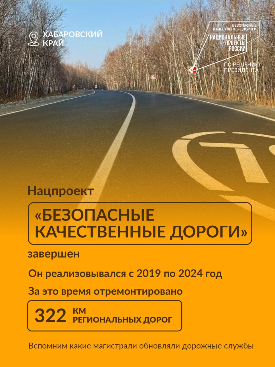 Подведены итоги реализации нацпроекта «Безопасные качественные дороги»    В Хабаровском крае подвели итоги национального проекта «Безопасные качественные дороги». За 6 лет его реализации в регионе отремонтировали около 322 км дорог.   Подробности в карточках