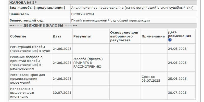 Прокуратура обжалует оправдательный приговор по делу убийства полицейскими школьницы Новосибирская прокуратура подала апелляцию на решение суда, который оправдал бывших полицейских Максима Кудрявцева и Евгения Бартоломея по делу об убийстве 14-летней Натальи Матюхиной в селе Яркуль в 2010 году. По версии следствия, полицейские сбили девочку на машине, увезли ее с места происшествия и убили. Однако суд признал, что события преступления не были доказаны, и оправдал обвиняемых, также признав их право на реабилитацию. Тем не менее, суд установил, что девочку действительно сбила машина с экс-полицейскими, но привлекать их к ответственности за нарушение ПДД уже нельзя — срок давности прошёл. Карточка дела из-за этого формально осталась как обвинительная. Теперь дело пересмотрит Пятый апелляционный суд в Новосибирске, заседание назначено на 3 сентября, отметил «Сибирский экспресс». Важным моментом стало то, что ключевая свидетельница обвинения — соседка погибшей Наташи — отказалась от своих показаний. На следствии спустя 13 лет она рассказала, что находилась в машине с полицейскими во время происшествия, но в суде призналась, что выдумала эту историю. Кроме основного дела, следователи завели новые уголовные дела на других бывших полицейских. Их обвиняют в превышении полномочий и убийстве для сокрытия преступления, а также в халатности и краже оружия. По версии следствия, в 2013 году эти полицейские избили до смерти подозревавшего их мужчину, а тело спрятали. Одного из них также обвиняют в избиении и угрозах в 2021 году, другого — в хищении оружия. Любить Новосибирск