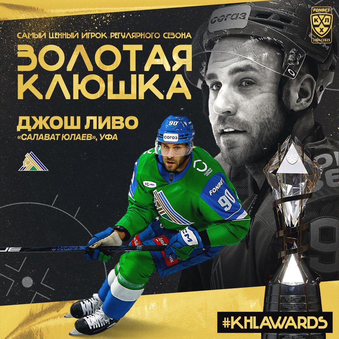 Джошуа Ливо — MVP прошедшего регулярного чемпионата КХЛ Канадец из «Салавата Юлаева» стал обладателем премии «Золотая клюшка». Он побил рекорд по количеству голов в «регулярках» — 49 шайб, а всего набрал 80 очков.