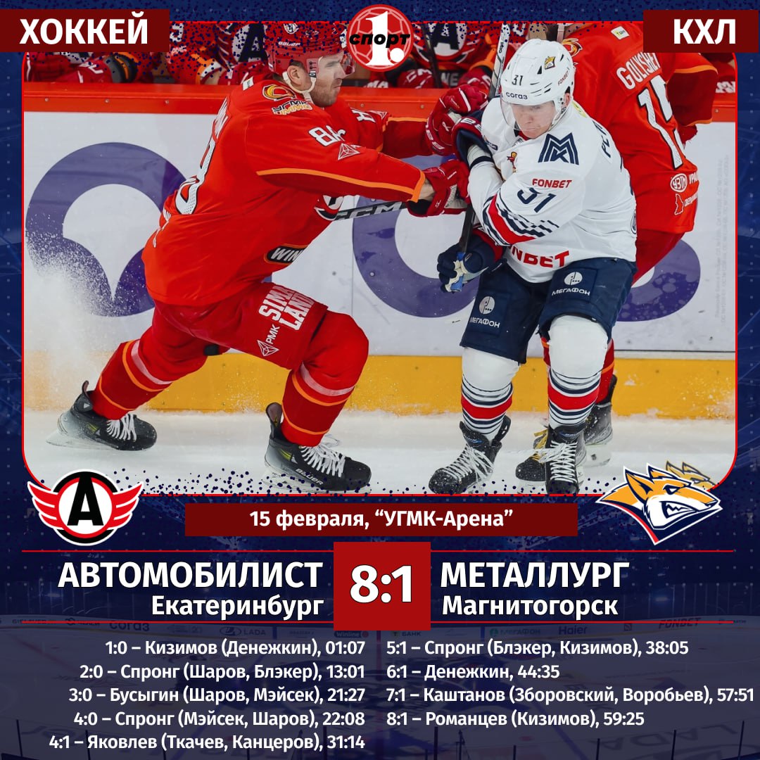 Автомобилист нанес разгромное поражение Металлургу со счетом 8 1 Хоккеисты магнитогорского клуба сыграли один из худших матчей в сезоне потерпев разгромное поражение со счетом 1 8 Команда из Екатеринбурга впервые выиграла в текущем чемпионате КХЛ у магнитогорцев У победителей хет трик оформил Даниэль Спронг  5 4 и 6 5 в Екатеринбурге 4 1 в Магнитогорске Металлург в текущем чемпионате КХЛ одержал три победы над Автомобилистом Но сегодня был уничтожен в гостевом поединке 8 1 ТГ Мax ВК Сайт Дзен