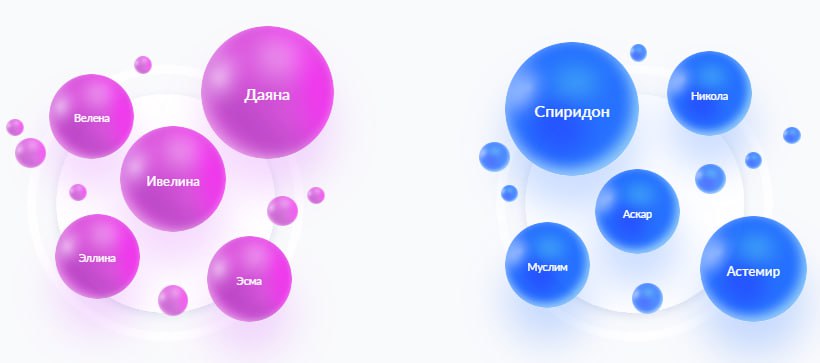 Спиридон Никола Даяна и Ивелина самые редкие имена у новорождённых в Кировской области в 2025 году следует из реестра ЗАГС