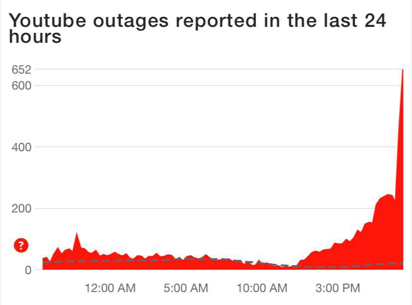 Google ЗАМЕДЛИЛИ YouTube — по всему миру сервис не работает из-за блокировщиков рекламы.  Из-за расширений AdBlock и SponsorBlock видео вообще не прогружаются, проблему не решает даже VPN. Без этих сервисов всё работает нормально.  Похоже на то, что Google начал бороться с теми, кто пытается отключить рекламу.  Бежим скорее удалять блокировщики, чтобы было под что ужинать.