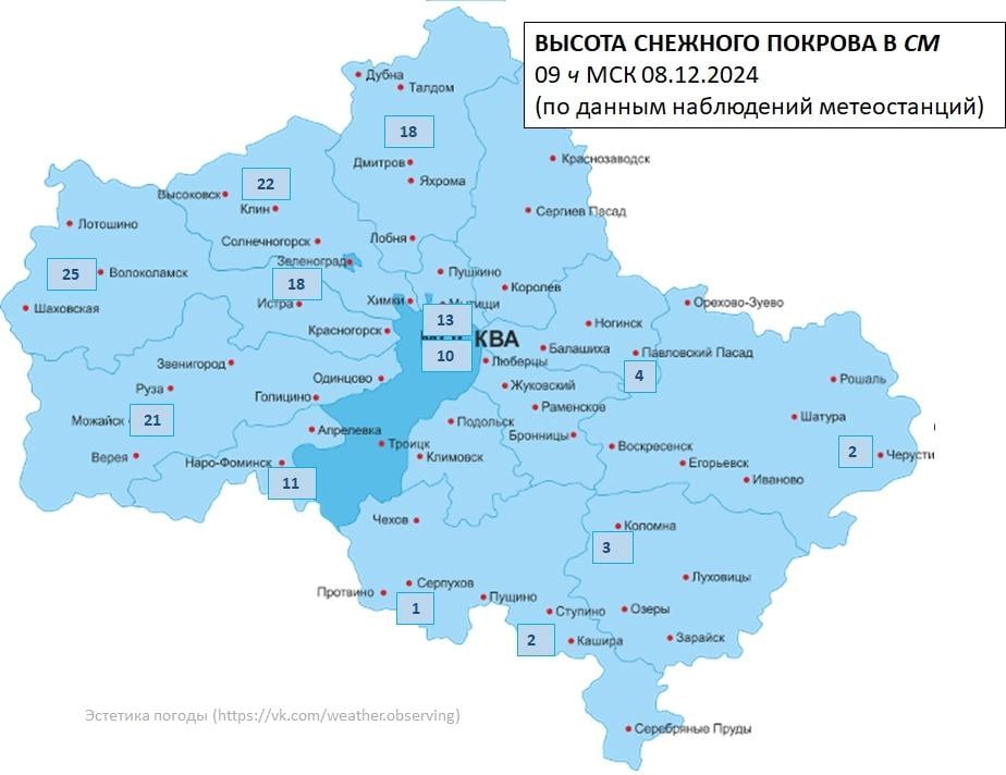 Высота снежного покрова  в см  в Московской области на утро 08.12.2024.   В течение вчерашнего дня и прошедшей ночью на территории Московской области наблюдались снегопады разной интенсивности. Наиболее сильные осадки отмечены в западной половине Подмосковья, а также в столице. За 24 часа местами выпало до 10–19 мм. Высота снежного покрова этим утром в западных районах области достигла 18–25 см, что соответствует январским значениям. В южных и восточных районах Подмосковья снег был слабым, поэтому покрыл землю слоем в 1–4 см.   Усилению осадков в ночные часы способствовал тёплой атмосферный фронт, смещающийся вдоль западной периферии антициклона  с юга на север.  А в Калужской и Смоленской областях отмечены гололёдные явления. Диаметр отложения местами составил 5 мм.   #снежный_покров