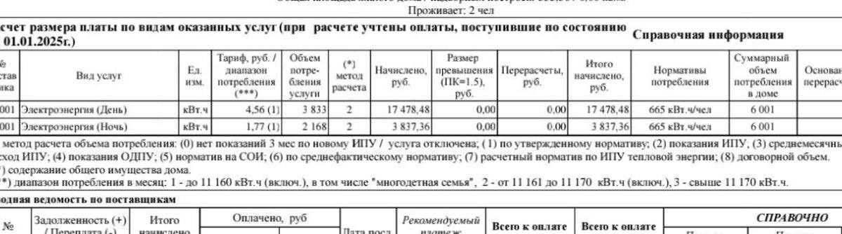 Жители сёл Приморья столкнулись с ростом счетов за электроэнергию из-за новых тарифов  В Приморском крае в январе впервые начали применять новую систему тарификации электроэнергии для жителей сельских районов. Согласно нововведению, стоимость киловатт-часа увеличивается в зависимости от объёма потребления. Наименьший тариф предназначен для потребления до 3900 кВт/ч в месяц. Однако, как отмечают местные жители, для обеспечения отопления стандартному жилому дому площадью 100 квадратных метров требуется в два раза больше энергии.  В то время как в соседних регионах действует сезонный коэффициент, позволяющий снизить расходы в холодное время года, для Приморья он не применяется. Предполагается, что более 5% территории края газифицировано, что исключает необходимость в сезонных скидках.     / Реклама