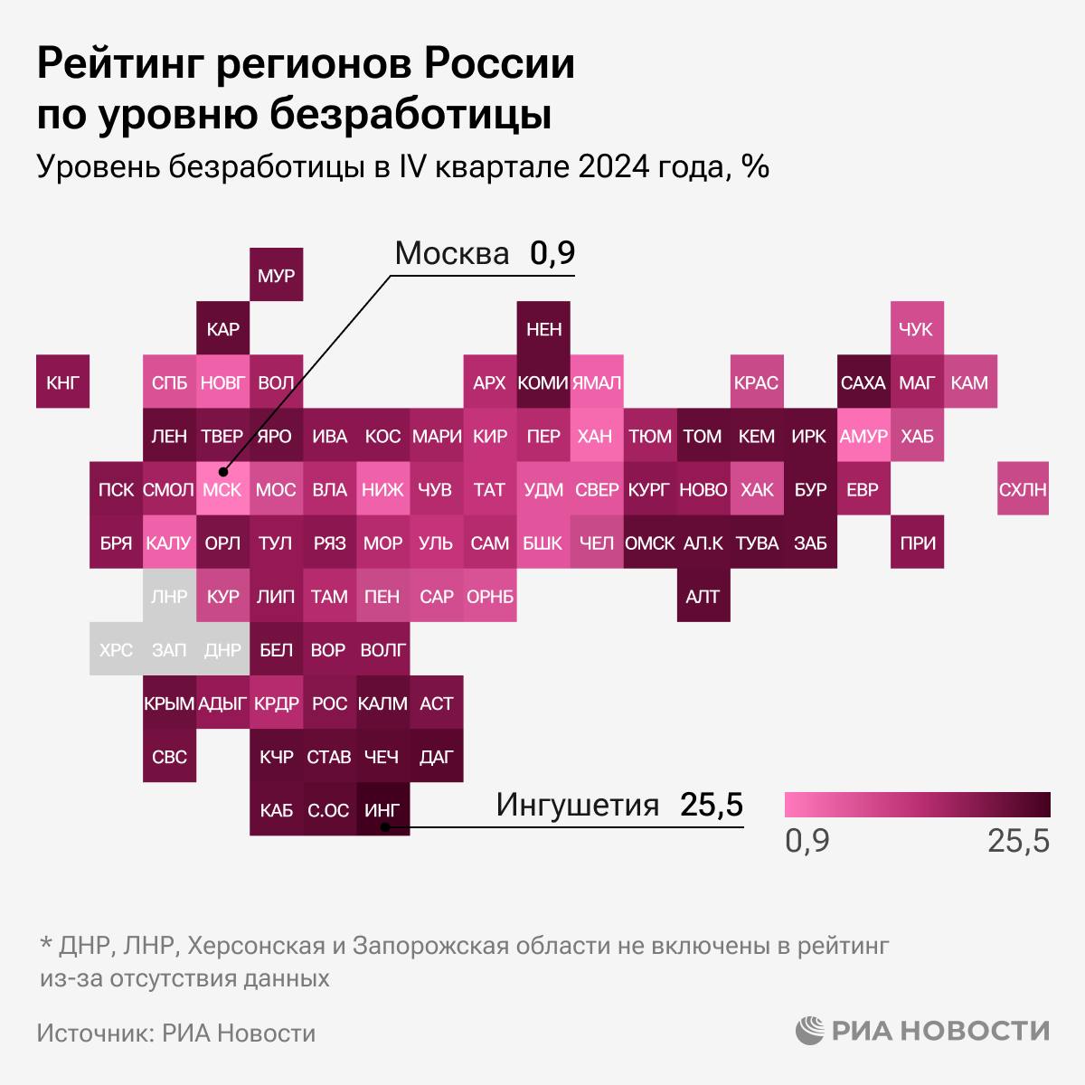 Москва - регион с наименьшим уровнем безработицы в России, следом идут Амурская область и ХМАО.   Замыкают соответствующий рейтинг РИА Новости - Ингушетия и Дагестан.