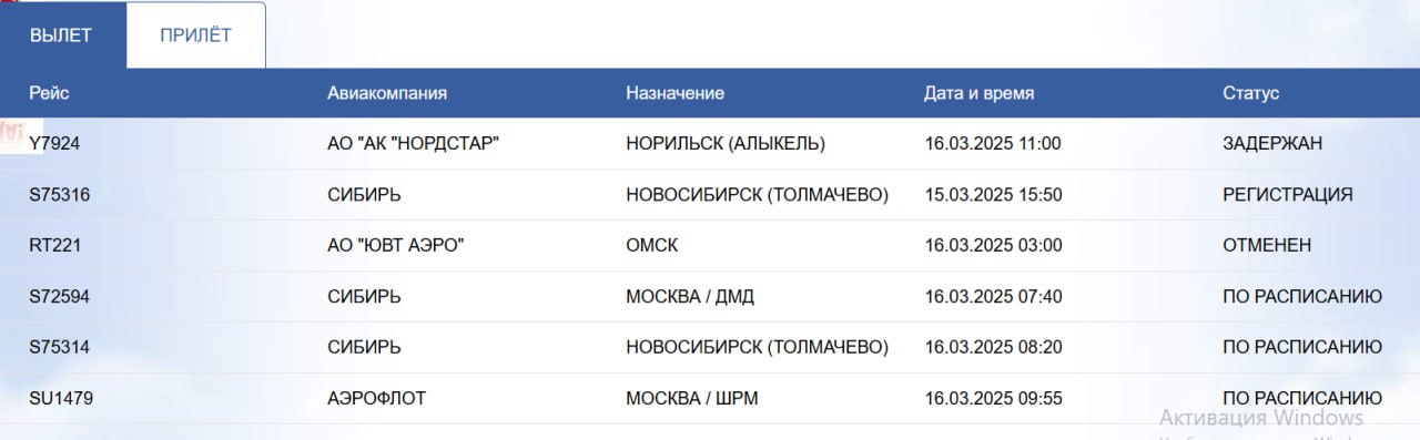 Пассажиры, которые должны улететь из Абакана в Норильск, останутся в столице Хакасии.   По метеоусловиям Заполярья в международном аэропорту Норильск на неопределенное время ограничен прием и вылет воздушных судов. Объявлены длительные задержки выполнения рейсов из заполярного города в Абакан и другие города.  «Более 1 тысячи пассажиров ожидают вылета, из них в аэропорту свыше 300 пассажиров, в том числе детей. Также по вышеуказанной причине задерживаются рейсы в Норильск из аэропортов Абакан, Красноярск, Новосибирск», - сообщает Западно-Сибирская транспортная прокуратура.   Норильской, Абаканской, Новосибирской и Красноярской транспортными прокуратурами осуществляются надзорные мероприятия по защите прав пассажиров на получение комплекса услуг, полагающихся при задержке рейса.  В случае нарушения прав граждане могут обратиться к дежурному транспортной прокуратуры: +7  913  921-70-00.  А так на этот час выглядит онлайн табло прилета и вылета аэропорта Абакан.    Вести. Хакасия   Подписаться