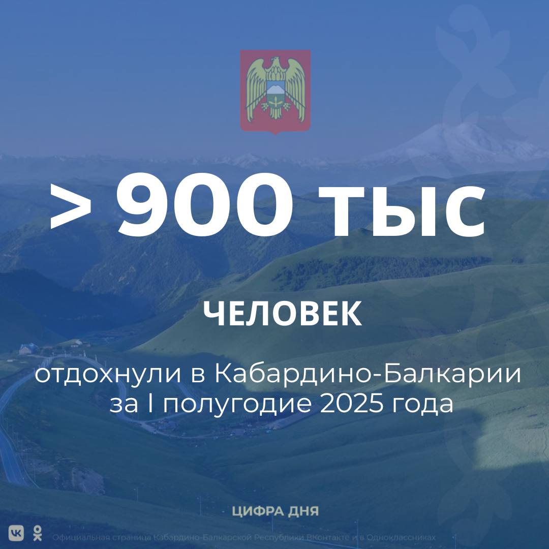 По оперативным данным за период с января по июнь туристический поток в республику вырос на 14,5% и составил 910 тысяч человек. В прошлом году за аналогичный период республику посетили 794 тысяч человек. Практически на такой же процент – 14%, наблюдается рост бронирования средств размещения. Больше всего туристов в Кабардино-Балкарию приезжают из Москвы и Московской области, Краснодарского и Ставропольского краев, а также Санкт-Петербурга. В ТОП-10 впервые вошла Республика Татарстан, чему способствовало развитие прямого авиасообщения. Из общего числа отдохнувших больше полумиллиона 501 тыс. человек приезжали на Эльбрус. В этом году горнолыжный сезон на курорте продлился рекордные 224 дня. По данным Кавказ.РФ, 45% гостей составили горнолыжники, 49% - туристы.