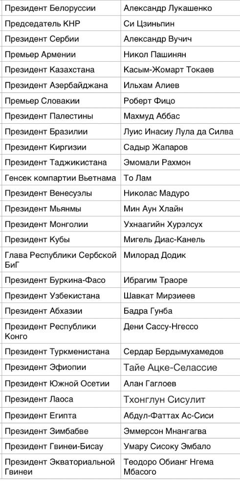 Финальный список глав государств, которые прибудут в Москву для празднования Дня Победы Как мы писали ранее, Индия, Никарагуа и ЮАР также будут представлены делегациями на высоком уровне. Царьград.ТВ — Не боимся говорить правду Подпишись
