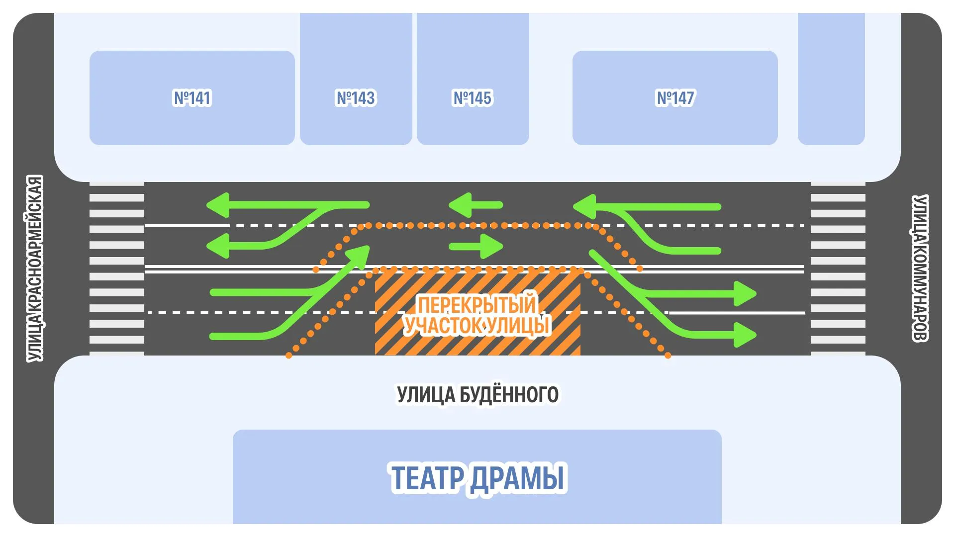 В ночь с 17 на 18 апреля будет ограничено движение на участке улицы Будённого Это нужно для ремонта водопровода Для аварийного восстановительных работ специалисты Росводоканал Краснодар ограничат движение на участке улицы Будённого от улицы Красноармейской до улицы Коммунаров с 21 00 17 апреля до 06 00 18 апреля А именно Будут перекрыты две полосы вдоль Театра драмы по направлению к улице Коммунаров Движение транспорта будет организовано по оставшимся полосам встречного движения по одной полосе для каждого направления Компания Росводоканал Краснодар приносит извинения за неудобства А мы просим водителей быть внимательнее и при необходимости заранее выбирать маршрут Канал в MAX ВКонтакте