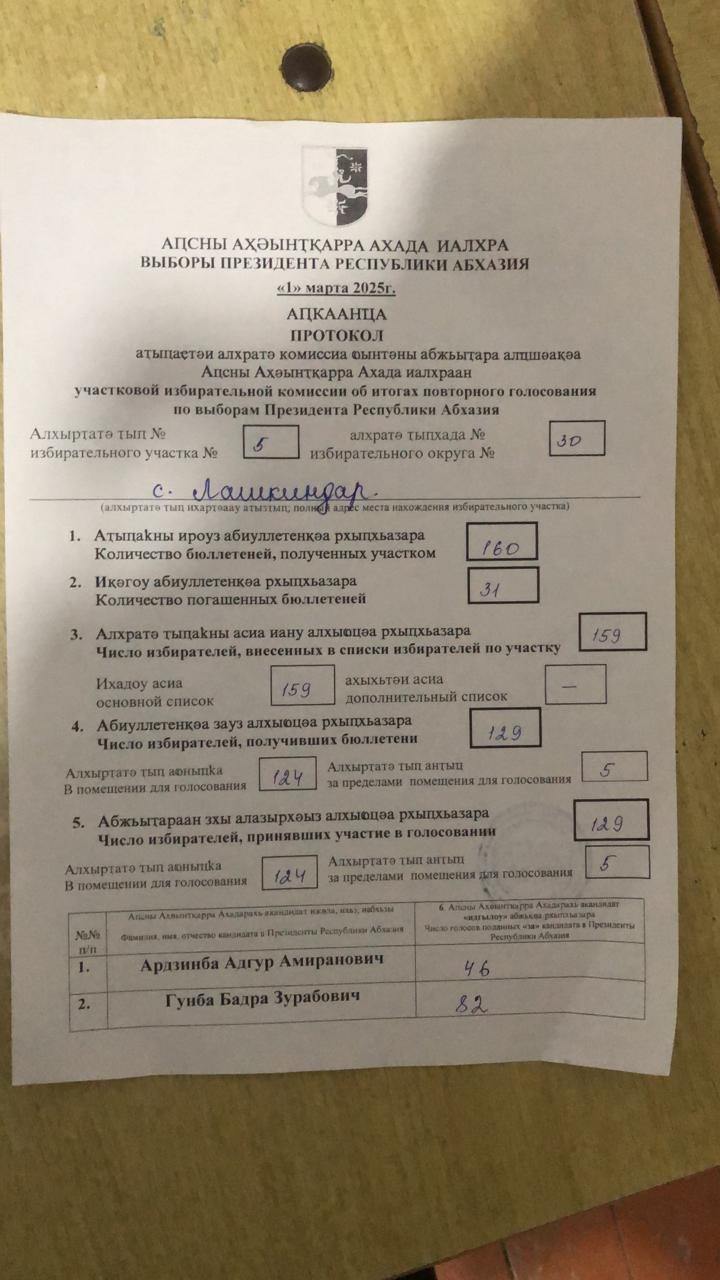 Если экстраполировать данные с отдельных участков на выборы в целом, то Гунба набирает примерно в два раза больше голосов, чем Ардзинба.  #абхазия_выборы