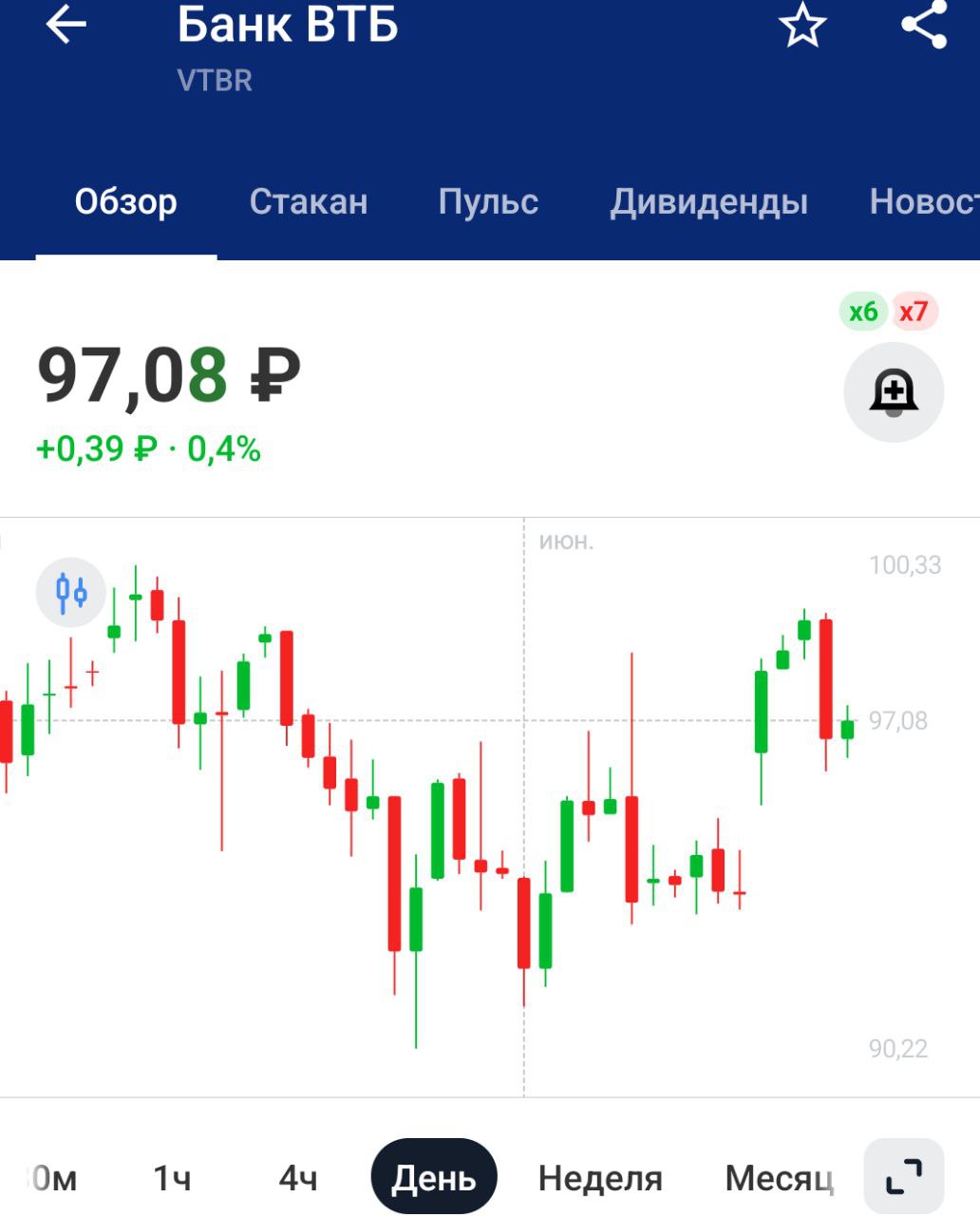 Объем новой допэмиссии ВТБ будет «кратно меньше» запланированных к выплате дивидендов на 276 млрд руб — первый зампред банка Пьянов — РБК   «Допэмиссия будет денежной, с преимущественным правом выкупа для существующих акционеров. Будем стараться привлечь якорного инвестора», — сообщил Пьянов.    Допэмиссия меньше дивидендов - верим?