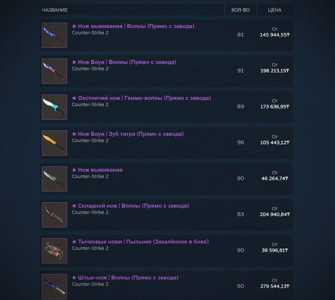 Цены на ножи в CS2 могут рухнуть Завтра снимут первые трейдбаны на скрафченные предметы Игроки начнут выводить и продавать ножи что приведёт к избытку предложения и обвалу bankser