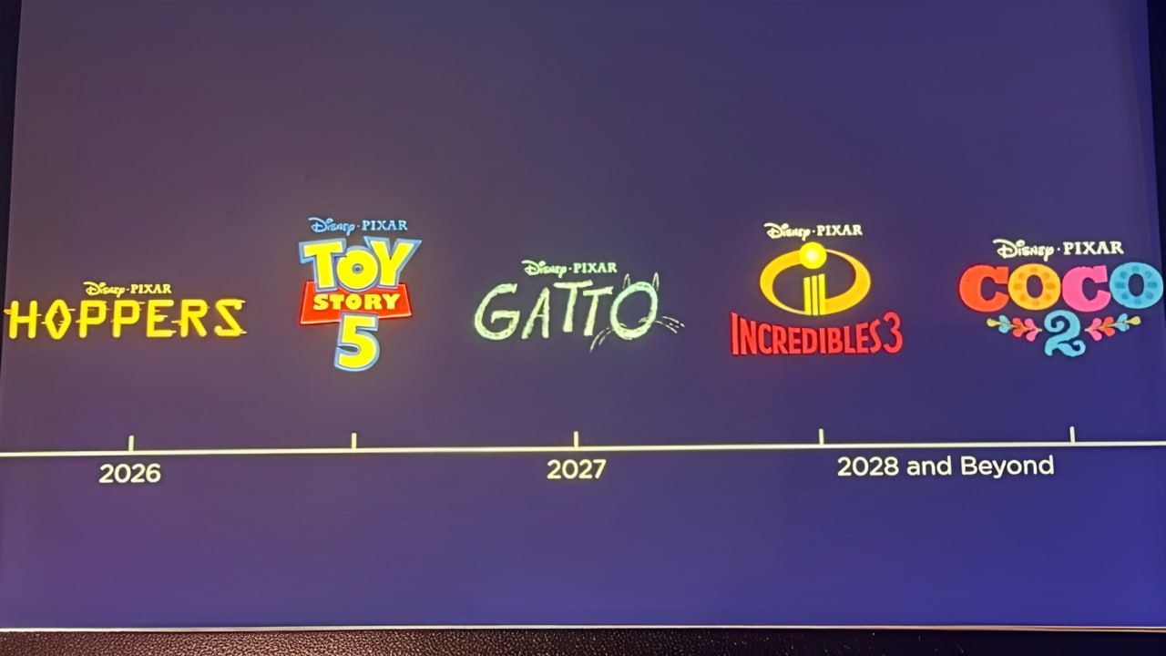 Pixar представила график премьер фильмов до 2028 года Новая часть Истории игрушек выйдет уже в 2026 году Студия объявила расписание некоторых будущих релизов Прыгуны март 2026 История игрушек 5 июнь 2026 Gatto июнь 2027 Суперсемейка 3 2028 Тайна Коко 2 не раньше 2029 Подробнее rozetked me news 41237