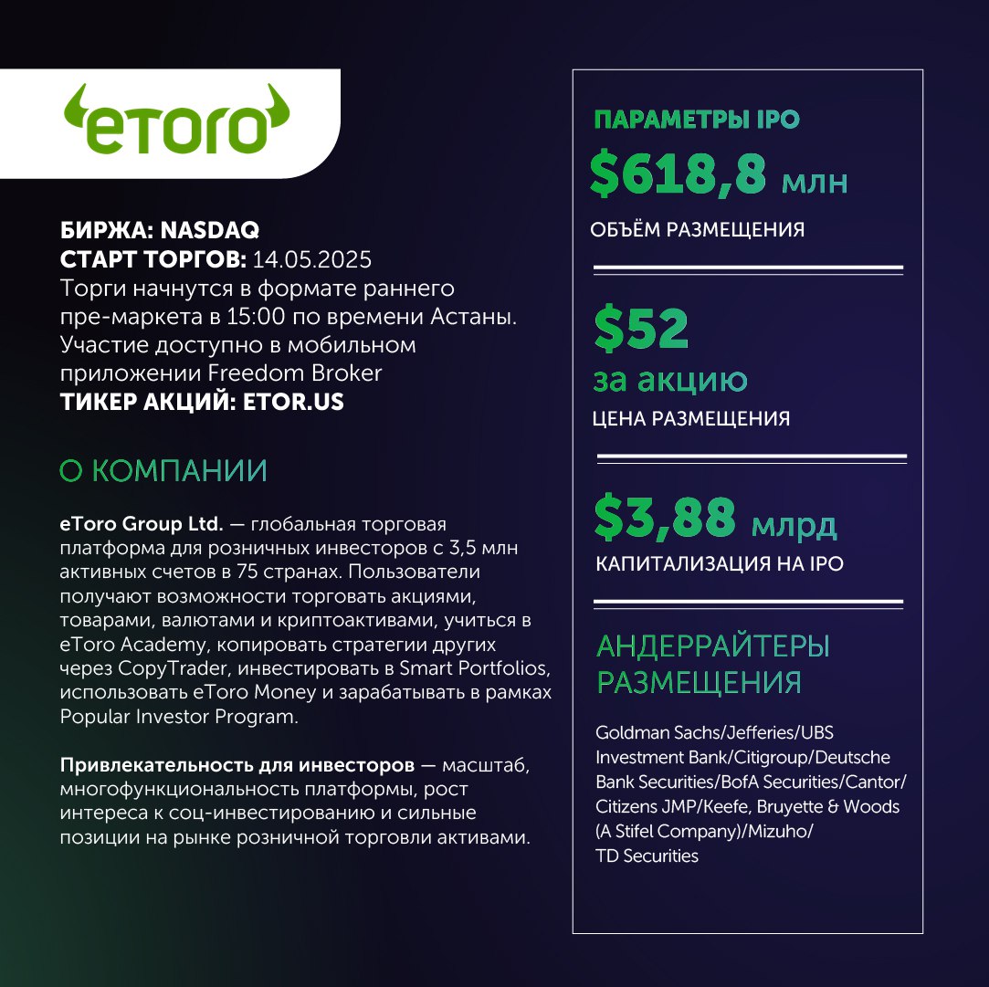 Сегодня на бирже NASDAQ откроются торги по IPO компании eToro Group Ltd. Клиенты Freedom Broker смогут торговать этими акциями до открытия основной биржевой сессии. Торги начнутся в формате раннего пре-маркета в 15:00 по времени Астаны. Как инвестировать: 1. Перейдите по ссылке: ETOR.US 2. Совершайте сделки лимитными приказами. – – – Не инвестиционная рекомендация. Риск потери капитала и инвестиции всегда связаны. Стоимость финансовых инструментов может расти и снижаться. Каждый инвестор единолично несет ответственность за оценку рисков в отношении покупки и продажи ценных бумаг.