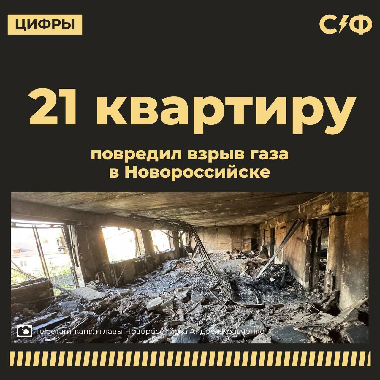 Более 20 квартир повреждено от взрыва газа в Новороссийске. Есть погибший  Подробности  Взрыв газа произошел в многоквартирном доме на Анапском шоссе в Новороссийске 21 июля. После этого начался пожар.  Загорелась кровля здания, взрывной волной выбило окна и остекление подъезда. 25 человек эвакуировали.  На место прибыли сотрудники МЧС России. Они локализовали огонь на площади 300 кв. м. В одной из обгоревших квартир нашли тело погибшего пенсионера.  Сильно пострадали три квартиры, всего повреждена 21, сообщил глава города Андрей Кравченко. Он добавил, что введён локальный режим ЧС.  Помощь жильцам  Три семьи, чьё имущество сильно пострадало после взрыва, временно разместили в гостинице «Новороссийск».  Глава города пообещал оказать материальную помощь собственникам и жильцам дома.    При частичной утрате имущества первой необходимости могут выплатить 75 000 рублей. За полностью утраченное имущество — 150 000 рублей.    Жильцам, раненным при происшествии, могут выплатить от 300 000 до 600 000 рублей. Пособие за погибшего члена семьи составит 1,5 млн рублей.  Последствия  22 июля эксперты из Краснодара обследуют здание на предмет аварийного состояния и безопасности для жизни. Они примут решение о том, подлежит ли дом восстановлению.  После этого экспертиза для определения ущерба ждёт каждую из пострадавших квартир. Также прокуратура проведёт проверку по факту произошедшего.    — Соболезнуем близким погибшего    «Секрет фирмы»
