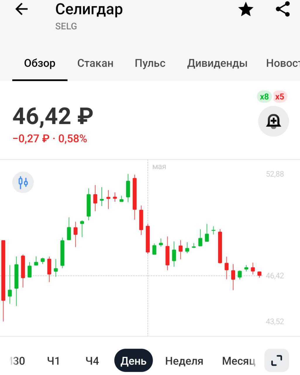 Селигдар утвердил 1,7 тонны запасов золота и 15,5 тонн серебра месторождения Гладкое в Республике Саха Якутия — Прайм Осталось все это добыть и продать по адекватным ценам