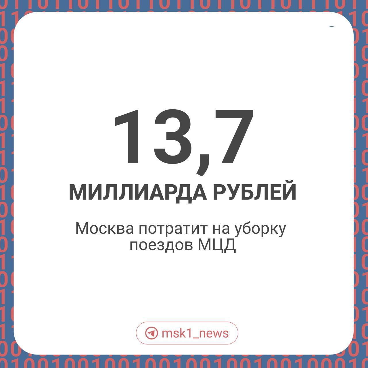 Цифра дня: Центральная пригородная пассажирская компания  ЦППК  потратит 13,7 миллиарда рублей на уборку поездов МЦД.   Вагоны электричек пройдут основную и влажную уборку. Тканевые кресла в поездах очистят, а также будут убирать мусор из вагонов. Снаружи вагоны отмоют от грязи.  Генеральную уборку проведут и на станциях — на самих платформах и под ними. Рекламные стенды очистят от ненужных надписей и наклеек.   На некоторых остановочных пунктах проведут небольшой ремонт и откачают сточные воды, а также проведут дезинсекцию помещений.