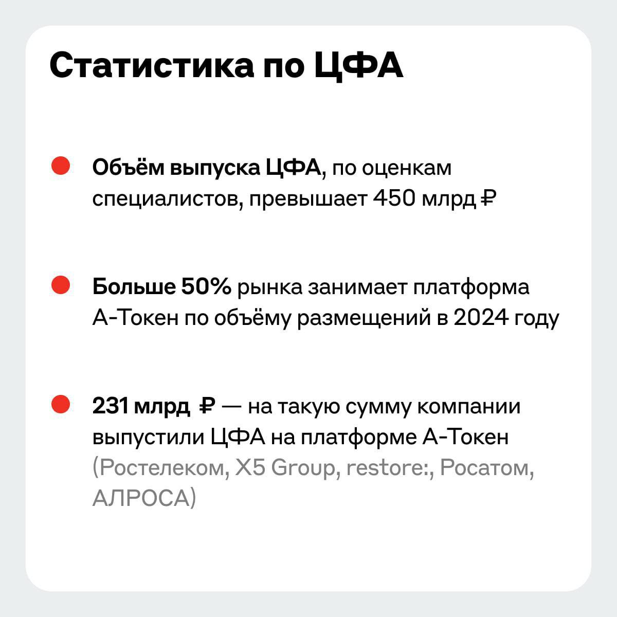 Эксперты предлагают бизнесу использовать ЦФА, чтобы быстрее и дешевле привлекать финансы  К тому же, цифровые активы выпускают не только на драгметаллы и недвижимость, но и адаптируют под запросы бизнеса. Например, «Веста» разместила ЦФА на кино.  На платформе А-Токен эмитентам помогут разобраться с нюансами структурирования, размещения, выпуска и учета ЦФА. Площадка Альфа-Банка занимает более половины рынка цифровых активов, её выбирают отраслевые лидеры: X5 Group, Росатом, АЛРОСА и Ростелеком. Последний уже разместил там 14 выпусков ЦФА.     Будем держать руку на пульсе, а вы не переключайте канал!