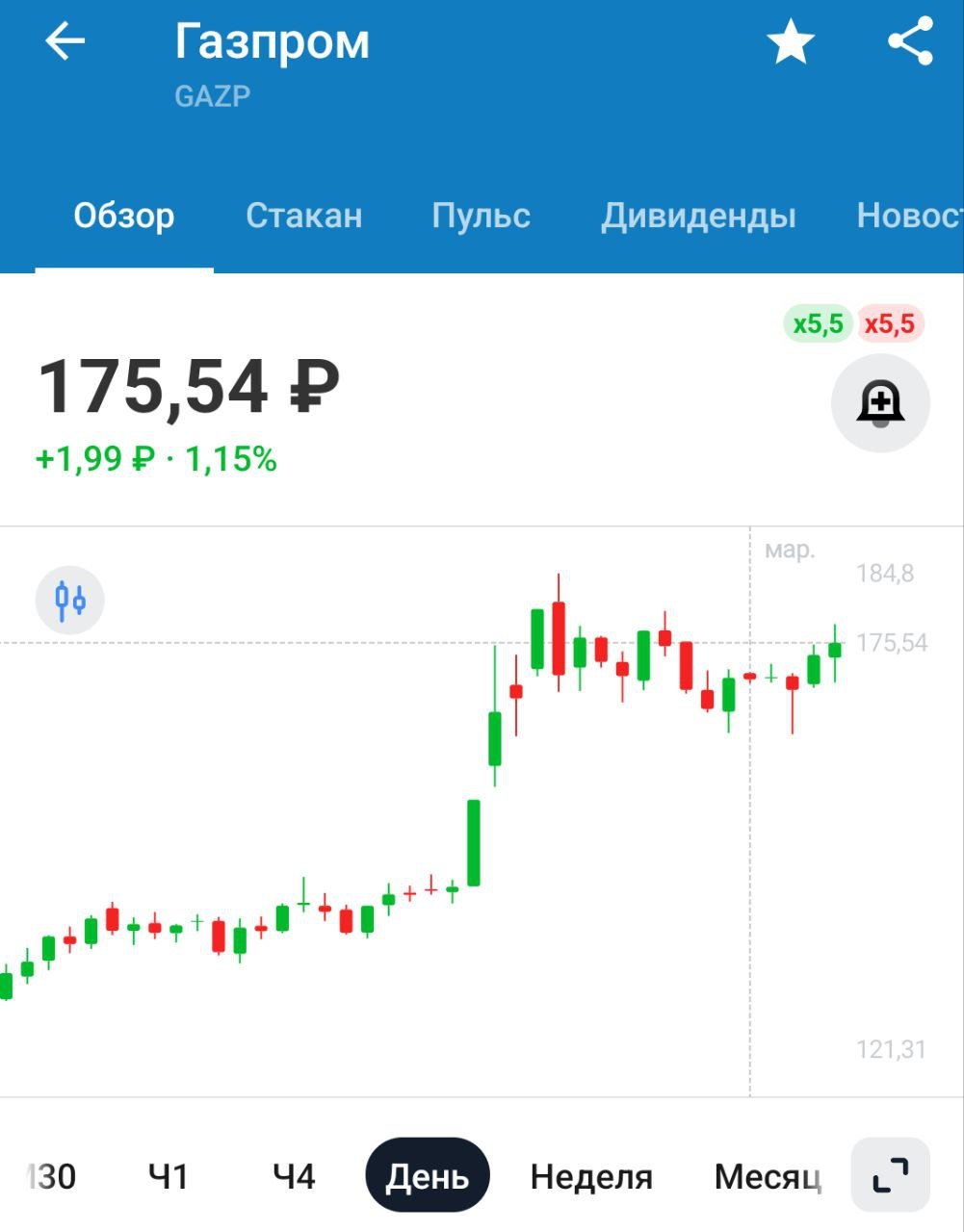 ЕС откладывает реализацию дорожной карты по отказу от российского газа — Bloomberg   Хорошие новости для отечественных газовиков