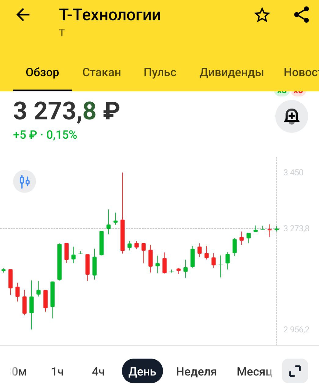 Дивиденды Тинькофф Акционеры Т-технологий одобрили дивиденды за 1кв 2025г в размере 33 рублей на акцию Дивдоходность около процента, что очень и очень мало. Ожидается 4 выплаты в год каждый квартал , но размер дивидендов оставляет желать лучшего