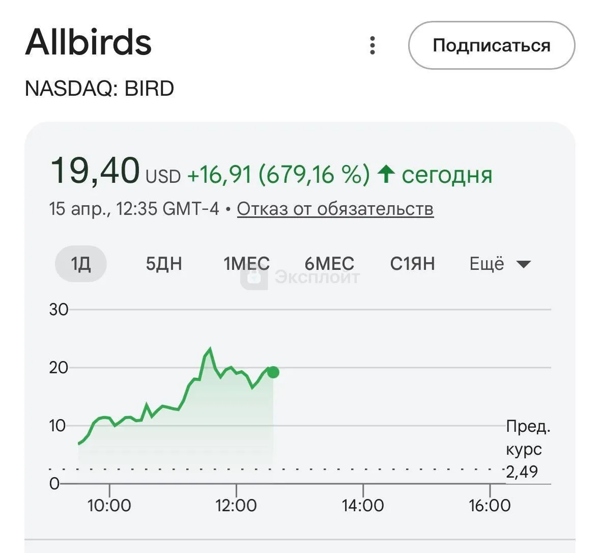 Производитель кроссовок Allbirds одним днём слил все свои наработки и стал ИИ стартапом акции компании взлетели на 679 Раньше компания славилась своими экологичными кроссовками но зелёный тренд пошёл на спад и Allbirds погрязли в убытках стали ненужными и быстро забылись Акции компании за несколько лет упали на 99 а рыночная капитализация с 4 5 миллиардов свалилась до 39 миллионов то есть почти в 100 раз Решение кризиса нашли гениальное все наработки и бренд слили конкуренту American Exchange Group за те самые 39 миллионов долларов а компанию переименовали в NewBird AI теперь они занимаются облачной инфраструктурой для нейросетей Рынок моментально отреагировал в обновлённый стартап вкинули 50 миллионов долларов а акции взлетели до небес Серьёзно пока мы писали этот пост акции поднялись в цене ещё на 300 и цифру пришлось переписывать три раза Получается переобулись exploitex