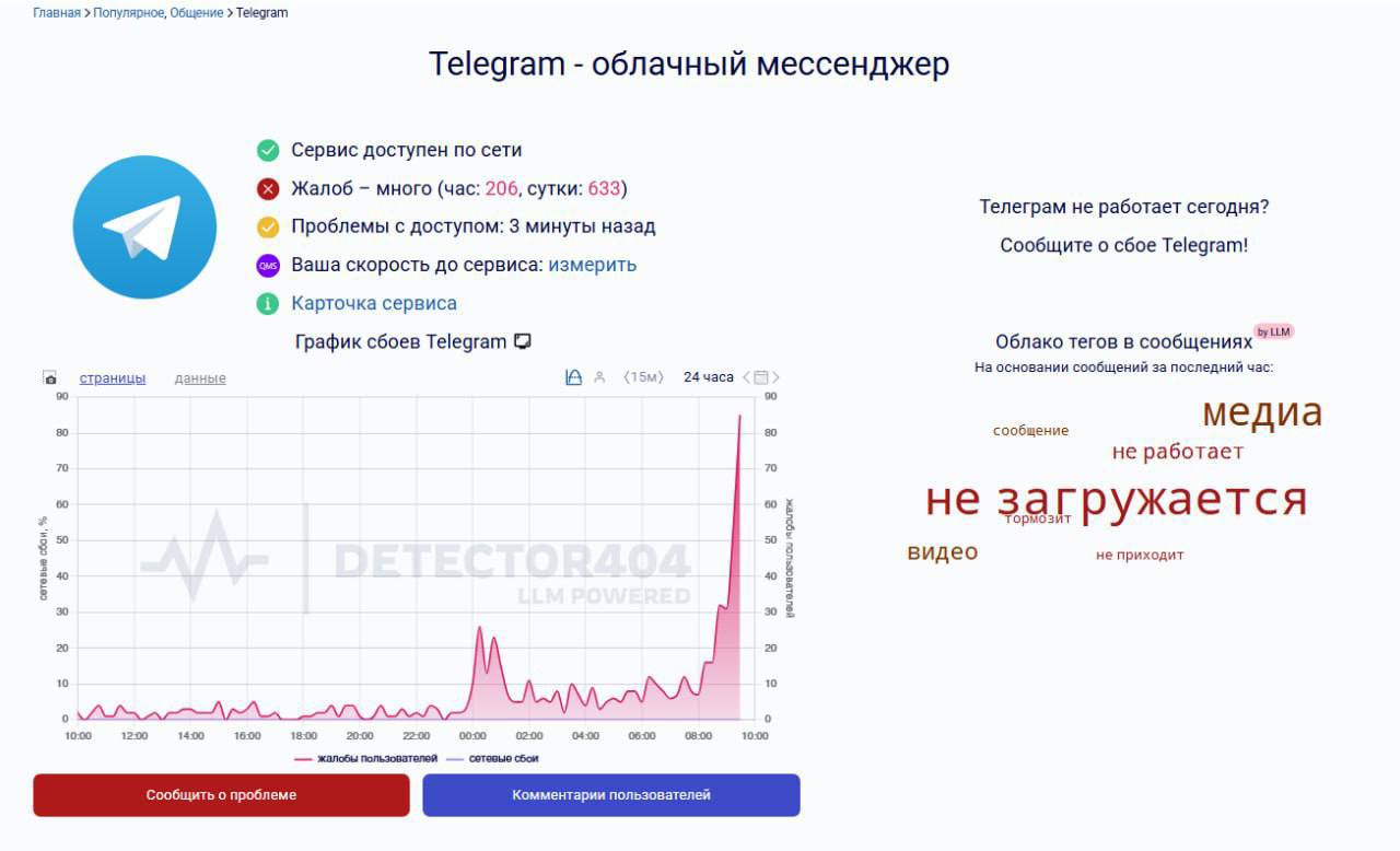 Telegram умер в России на работу мессенджера поступают сотни жалоб У пользователей не прогружаются медиа и не отправляются сообщения МАХ шалит   у меня все работает у меня не работает Расскажи Москва