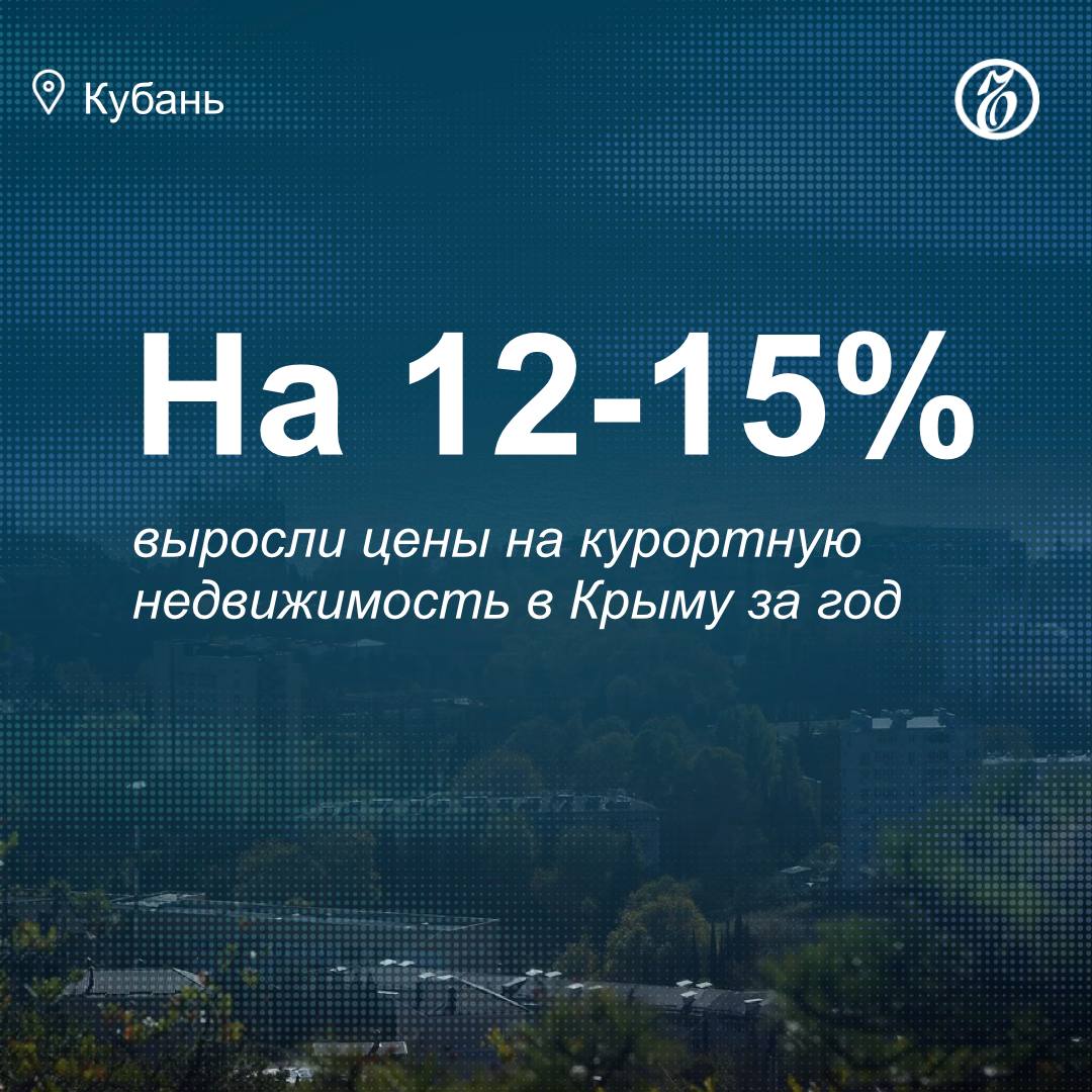 За минувшие 12 месяцев цены на жилье в апартаментных комплексах на побережье Крыма выросли на 12–15%. Об этом «Ъ-Кубань» сообщила представитель группы компаний «ИнтерСтрой» один из ведущих застройщиков в Крыму и Севастополе Людмила Мендрух. По словам эксперта, рост цен в проектах с развитой инфраструктурой и управляющей моделью составил за год до 18–20%. «Это следствие не только удорожания стройки, но и стабильно высокого спроса при ограниченном предложении»,— прокомментировала госпожа Мендрух. Средняя цена квадратного метра в апартаментных комплексах в зоне ЮБК, по данным ГК «ИнтерСтрой», колеблется в пределах 250–420 тыс. руб. за кв. м. Подробнее — в материале «Ъ-Кубань». #ЪУзнал