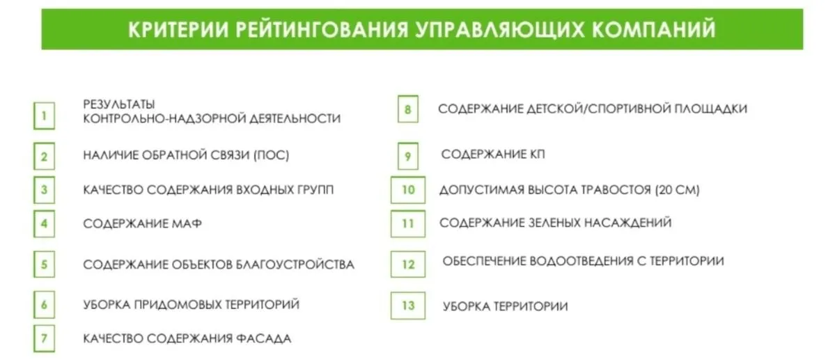 В ологодская область возвращается к составлению рейтинга управляющих компаний Она включает оценки по 13 критериям их работы Система рейтингования по словам губернатора Георгия Филимонова будет служить драйвером развития УК с одной стороны и инструментом для лишения лицензий тех управляющих компаний которые попали на доску позора