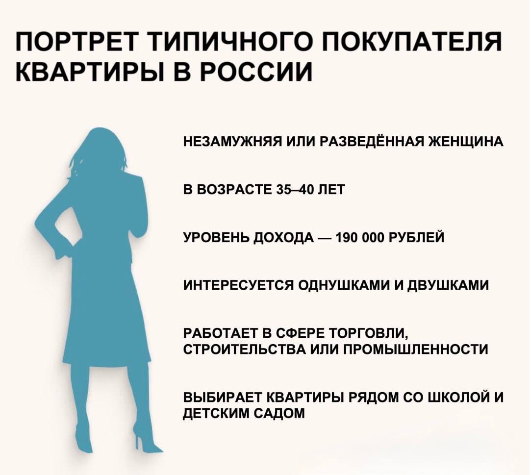 Риэлторы составили портрет типичного покупателя квартиры в России