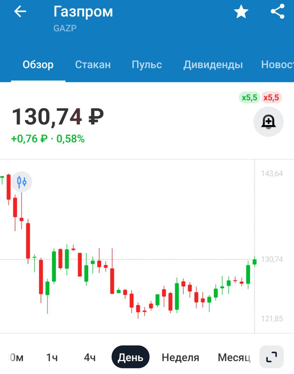 Минфин подготовил поправки в налоговое законодательство, принятие которых поможет «Газпрому» избежать дополнительной налоговой нагрузки, связанной с задолженностью швейцарской «дочки» компании — Nord Stream 2 AG  оператор газопровода «Северный поток-2» . — РБК    Для Газпрома позитив
