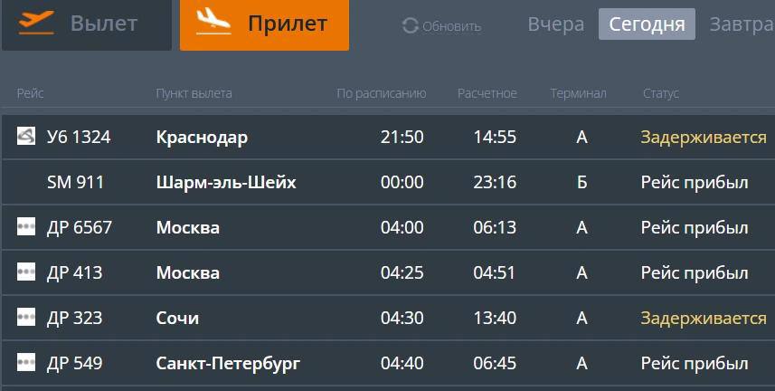 Авиарейсы из Краснодарского края в Челябинск задерживаются после атаки беспилотников В аэропорт с опозданием прибудут самолеты из Сочи и Краснодара Такая информация указана на онлайн табло авиагавани Борт авиакомпании Уральские авиалинии должен был прилететь из Краснодара в Челябинск накануне в 21 50 Новое время прибытия 14 55 Также с опозданием почти в десять часов в Челябинске приземлится самолет авиакомпании Победа из Сочи Кроме того задержаны два рейса на вылет Накануне в аэропортах Сочи и Краснодара вводили ограничения на прием и выпуск воздушных судов За прошедшую ночь над акваторией Черного моря перехватили 28 беспилотников Также дежурными средствами ПВО уничтожены 17 БПЛА над территорией Краснодарского края Подписаться Прислать новость novosti chelyab bot