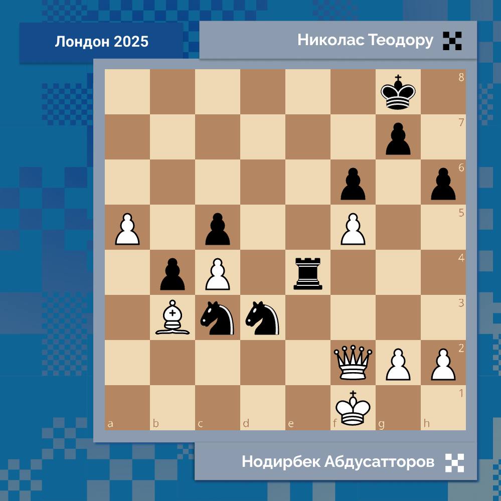 Позиция дня Нодирбек Абдусатторов Николас Теодору London Chess Classic 2025 В Лондоне подходит к завершению круговой турнир London Chess Classic 2025 с участием элитных гроссмейстеров За два тура до конца практически гарантировал первое место Нодирбек Абдусатторов он на два очка оторвался от Алирезы Фирузджи Абдусатторов выиграл шесть партий подряд причем его победная серия пока продолжается Нодирбек обыграл подряд Мишру Витюгова Адамса Теодору Шенкленда и Макшейна внушительный список Благодаря такому результату Абдусатторов прибавил 20 пунктов рейтинга и в лайв рейтинге вплотную приблизился к мировой десятке В партии против Теодору Абдусатторов долгое время держал напряжение и в итоге заставил Николаса ошибиться последним ходом греческий гроссмейстер отправил коня на d3 но не досчитал вариант 40 Qd2 Rf4 41 Qxf4 Nxf4 42 a6 и оказалось что черные не в состоянии удержать проходную пешку позиция дня