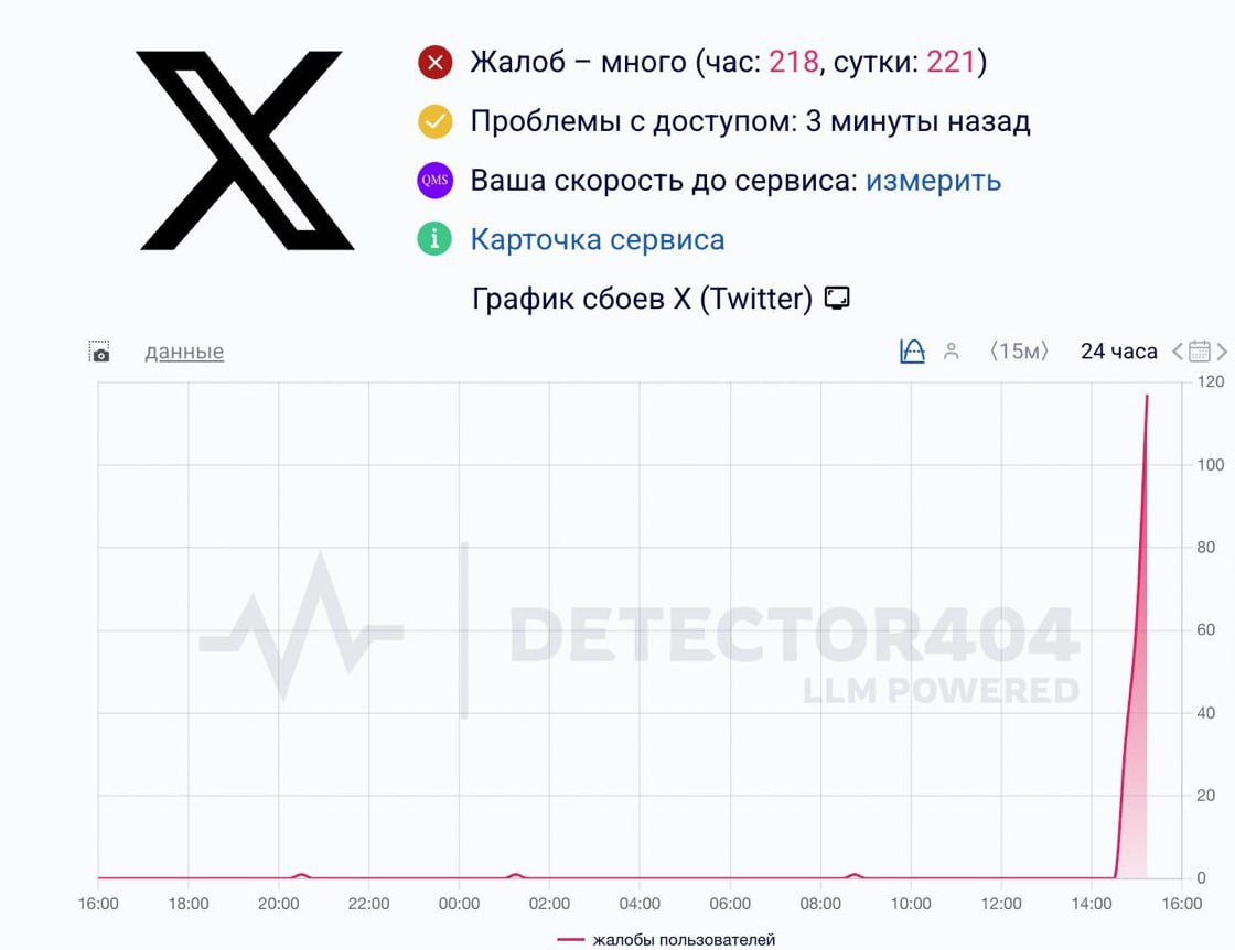 Масштабный сбой в работе соцсети X наблюдается в ряде стран сообщается на сайте Downdetector Отмечается что проблема может быть связана со сбоем в работе американской компании Cloudflare