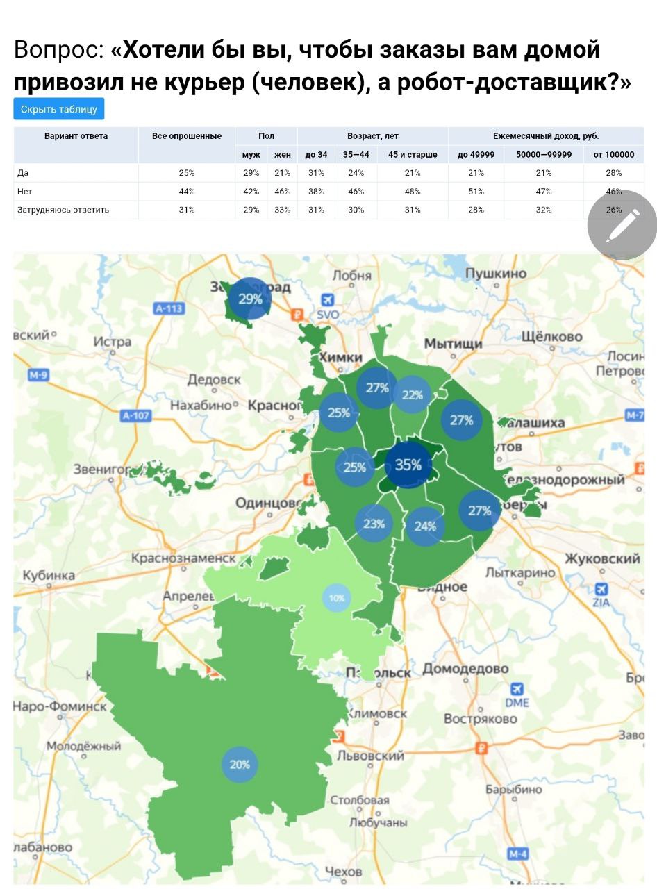 Каждый четвертый житель столицы хочет, чтобы доставку заказов осуществляли роботы-курьеры, 44% москвичей против роботов-доставщиков.  За рободоставку чаще высказываются жители Центрального округа Москвы  35% , Зеленограда  29% , Северного, Юго-Восточного и Восточного АО  по 27% . Меньше всего роботов ждут в Новомосковском  10%  и Троицком  20%  округах.