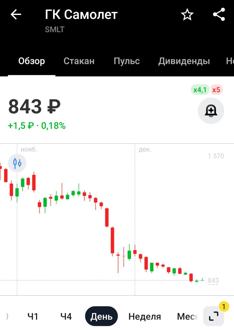 Самолёт собирается выкупить свои облигации на несколько миллиардов рублей, пользуясь тем, что они торгуется с 40% дисконтом    Некоторые боялись, что Самолёт по облигациям заплатить не сможет, поэтому их сливали. Ну и облигации с фиксированным купоном сейчас дешевые, поэтому выкупить их не такая уж и плохая идея