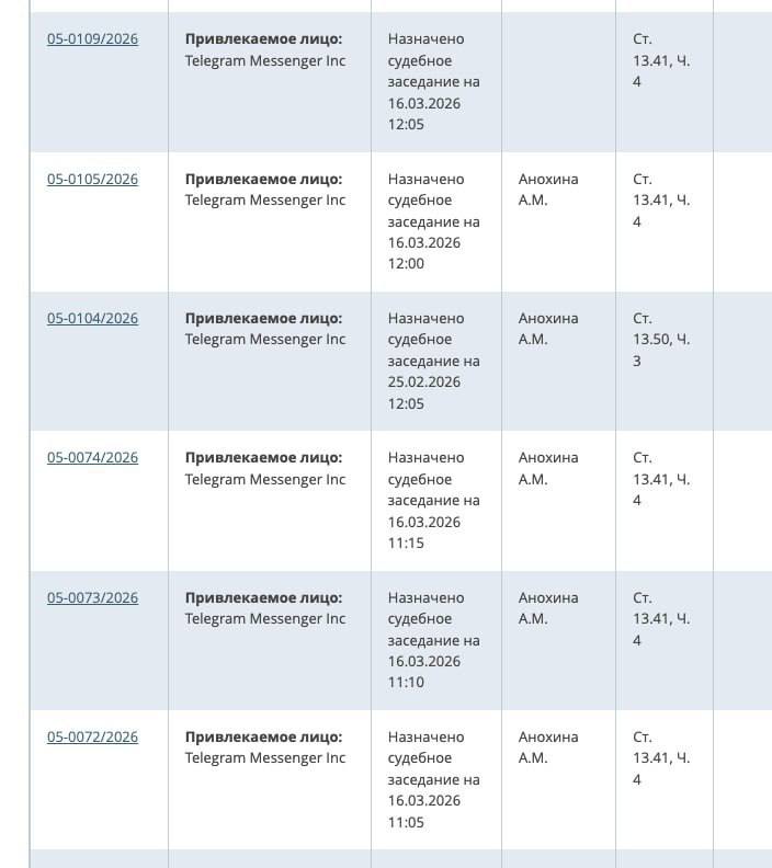 Блокировка Telegram вызвана тем что мессенджер не полностью выполняет требования РФ считают в Госдуме Telegram не полностью выполняет требования законодательства РФ взаимодействует с РКН но делает это через губу то есть Telegram такой великий а Россия такая в лаптях Депутат Госдумы Андрей Свинцов Так дело не пойдёт Если ТГ хочет присутствовать и зарабатывать в России миллиарды долларов мы не против Все возможности для этого есть Но необходимо соблюдать российское законодательство заявил Свинцов В отношении Telegram составлены семь протоколов за отказ удалить запрещенный контент сообщили в суде Заседания пройдут 16 марта каждое займет не дольше 5 минут следует из информации на сайте суда  Митино MAX Чат