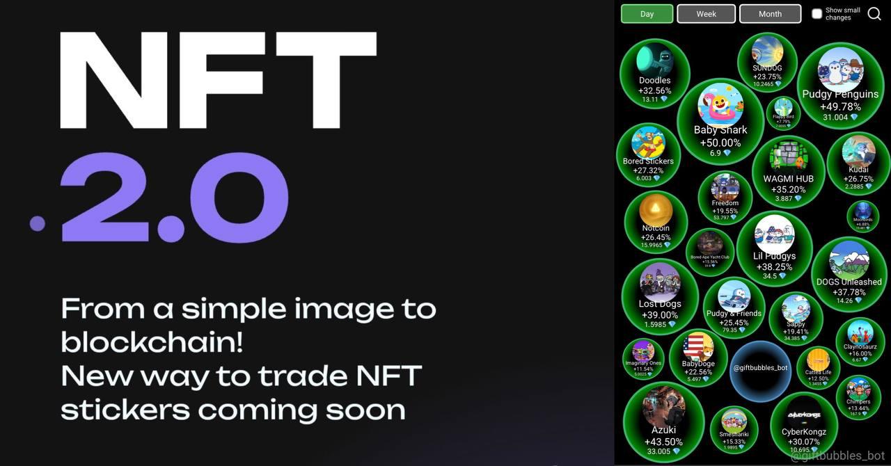 Вчера прошла новость, что CEO Ton Foundation анонсировал формат NFT 2.0, который будет запущен через 9 дней и должен повлиять на подарочки и стикеры. Есть мнение, что даже ончейн подарки будет видно в профиле телеграм. На этом фоне многие коллекции подорожали, что есть КАЙФ!