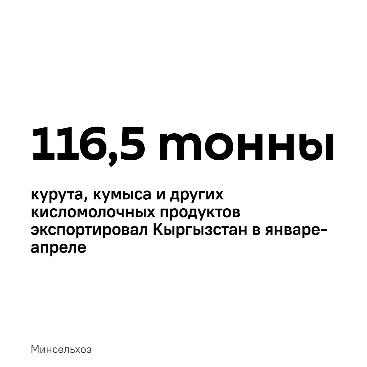 За рубежом в десятки раз вырос спрос на курут кумыс и другие кисломолочные продукты из Кыргызстана В январе апреле экспортировано 116 5 тонны такой продукции тогда как за аналогичный период прошлого года было всего 3 6 тонны Если же брать молочную продукцию в целом то за это же время за рубеж продали 11 8 тыс тонн 16 7 Значительную часть молочки Кыргызстан традиционно экспортирует в страны ЕАЭС Sputnik Kyrgyzstan