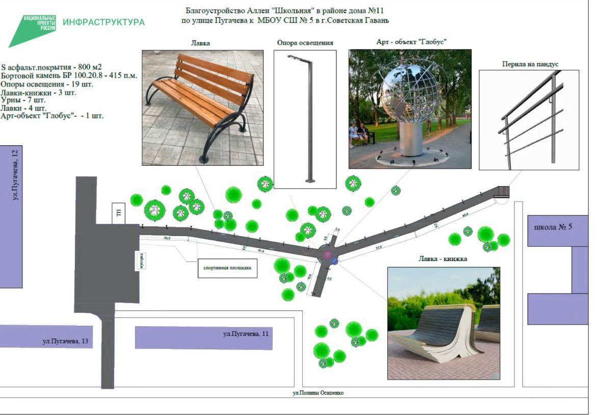 Благодаря реализации национального проекта «Инфраструктура для жизни», который пришел на смену нацпроекту «Жильё и городская среда», в этом году в Советской Гавани будет создано два новых общественных пространства.   Так, в микрорайоне Окоча, в районе ул. Пугачева, д.11, ближе к школе №5, будет создана аллея «Школьная».   Здесь появятся лавочки в стандартном исполнении и лавочки в виде книг, арт-объект «Глобус»; будут установлены урны, опоры освещения, уложено асфальтовое покрытие. На территории аллеи будет установлено и видеонаблюдение, интегрированное в систему «Безопасный город».    Подрядная организация определена. Работы по благоустройству начнутся с 15 мая.   Также в этом году будет благоустроена зона активного отдыха «Спортивная арена» в районе парка «Зелёный мыс».   Исполнитель работ по данному объекту будет определён по результатам конкурсных процедур в текущем месяце.