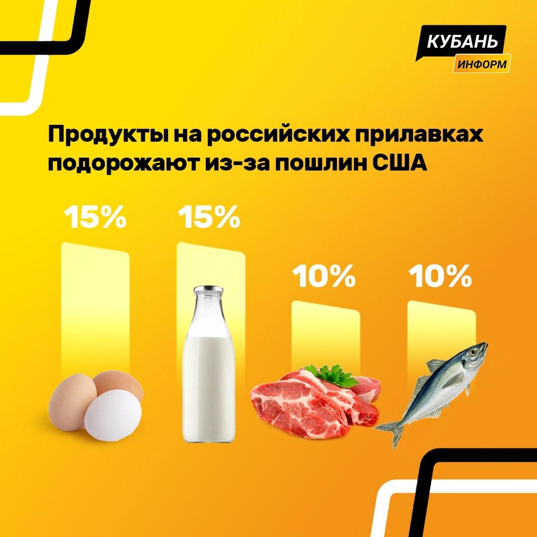 Как торговая война Трампа затронет Россию? Прогноз экономиста По оценкам кандидата экономических наук Александра Суетина, скачок цен ждет россиян к концу года. Влияние торговых пошлин выразится в увеличении стоимости большинства товаров, сообщил Суетин. Напомним, в мае на Кубани уже снизился спрос на говядину. Продажи упали на 28% по сравнению с аналогичным периодом прошлого года. Зато средняя цена за кило выросла на 4%, составив 1,1 тыс. рублей. Аналитики отметили рост цен на свинину до 600 руб. за кг +15% и спад реализации на 27%. Несмотря на более умеренный рост цен на индейку 438 рублей, +5% и курятину 321 рубль, +2% , их продажи также снизились — на 10% и 8% соответственно. Эксперты связывают падение спроса с общим удорожанием продуктовой корзины. Вместо вырезки народ стал предпочитать мясо на кости, а также многие перешли на фруктово-овощной рацион. Отправить новость Подписаться