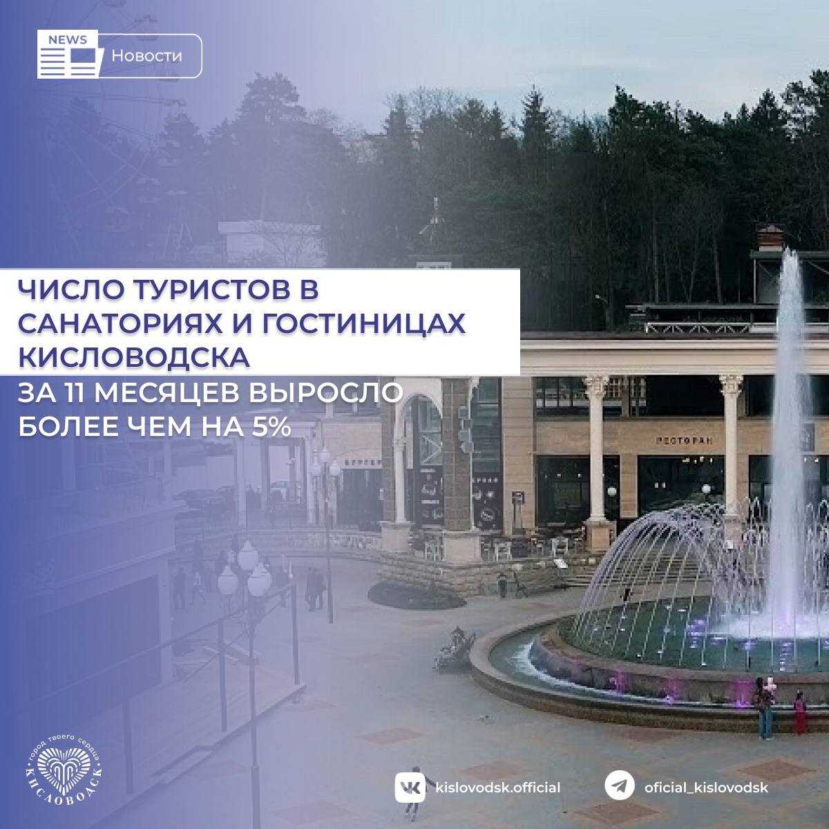 За 11 месяцев 2025 года в санаториях и гостиницах города курорта Кисловодска отдохнули 497 тысяч человек По сравнению с аналогичным периодом 2024 года показатель увеличился на 5 Данные о туристическом потоке учитываются при планировании работы городской инфраструктуры и курортной отрасли в том числе по вопросам благоустройства транспортной доступности санитарного содержания общественных пространств а также формирования событийного календаря города курорта Наша задача чтобы при росте турпотока на 5 Кисловодск оставался удобным и для жителей и для гостей чистые улицы понятные маршруты освещение безопасность нормальная организация пространства Мы будем дальше развивать инфраструктуру именно так чтобы рост туризма не превращался в дискомфорт а давал городу возможности для развития рассказал глава Кисловодска Евгений Моисеев новостиКисловодск