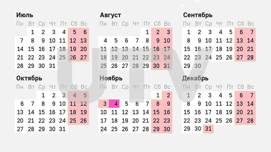 Следующие длинные выходные в России будут осенью Отдохнуть можно будет со 2 по 4 ноября. Затем — в 2025 году — только 31 декабря. Оренбуржье