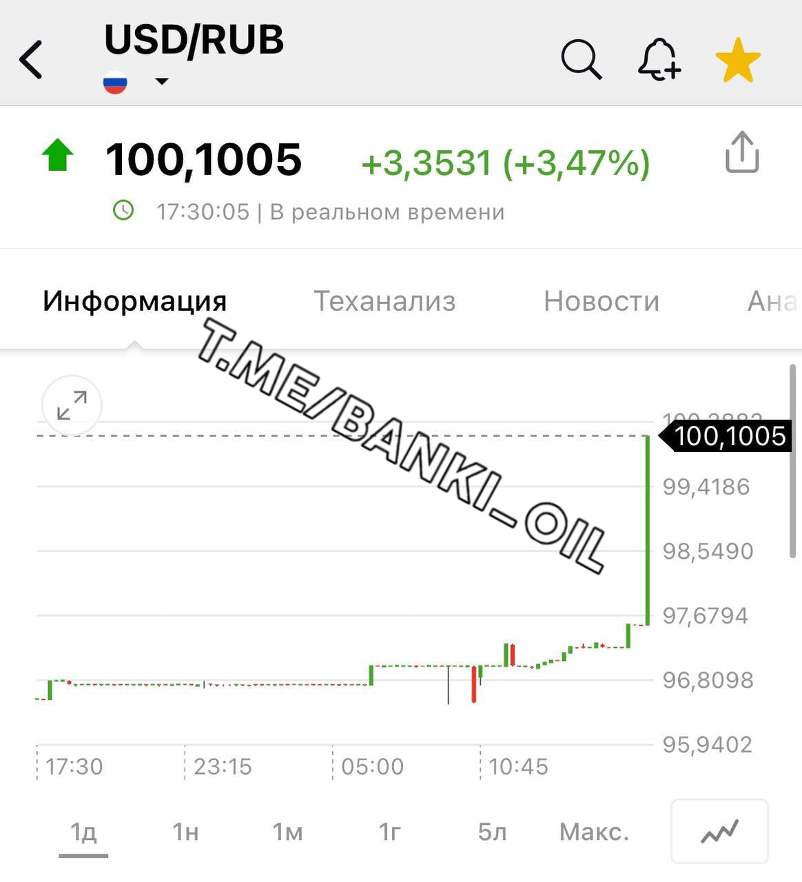 Доллар взлетел выше 100 рублей в моменте на Forex.