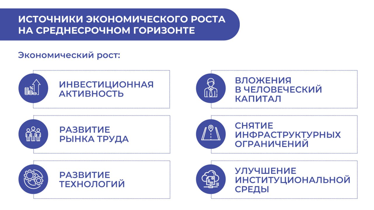 Глава Минэкономразвития Максим Решетников подвел итоги деятельности министерства за 2024 год   По итогам прошлого года экономика России показала высокие темпы роста – 4,1%.   Источники роста были со стороны и спроса, и предложения. Со стороны спроса – это госзаказ, рост доходов населения и инвестиций. Со стороны предложения – гибкость рынка труда, повышение производительности, снижение безработицы.   Ключевые задачи правительства:  • обеспечение макростабильности, • купирование рисков в отдельных отраслях, • наращивание потенциала экономики – 3% ежегодно до 2030 года.   Точки роста экономики:  • Инвестиции. Президент поручил нарастить их темпы на 60% к 2030 году. Для этого увеличены лимиты инструмента «Фабрики проектного финансирования», упрощена для бизнеса процедура возмещения затрат в рамках соглашений о защите и поощрении капиталовложений.  • Развитие регионов. В трех регионах в прошлом году появились новые особые экономические зоны, в семи регионах – расширены.  • Развитие рынка труда. Новый федеральный проект поможет повысить производительность труда.   • Технологическое развитие и снятие инфраструктурных ограничений в транспорте, логистике, энергетике.  • Внешнеэкономическая активность. Расширяется сеть соглашений о свободной торговле и международных инвестсоглашений. В прошлом году укрепилось взаимодействие со странами Африки. Будет продолжена работа по укреплению взаимодействия с ЕАЭС и БРИКС.   Продолжится поддержка платформенной экономики, креативных индустрий, малого и среднего бизнеса.    Среди задач на текущий год – реформы госстатистики и ОКВЭД. Это значительно улучшит качество данных о состоянии экономики и снизит отчетную нагрузку на бизнес.