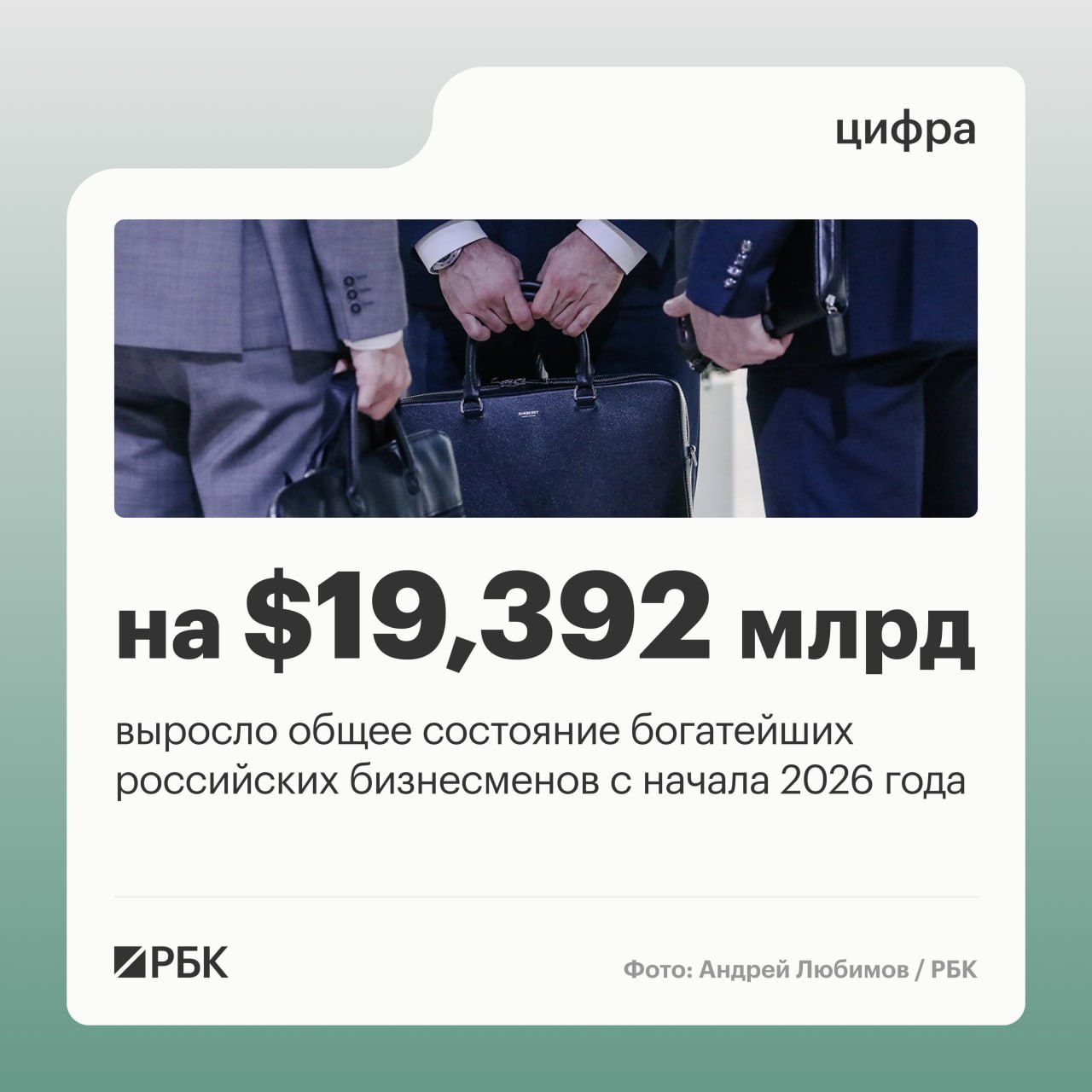Совокупное состояние всех богатейших россиян на начало февраля составляет 318 48 млрд следует из данных рейтинга Bloomberg Billionaires Index Всего в рейтинг миллиардеров входят 20 россиян На первых трех строчках в списке богатейших россиян на начало февраля оказались  Владимир Потанин один из основных владельцев компании Норникель С начала года его состояние увеличилось на 3 46 млрд до 29 9 млрд  Алексей Мордашов основной бенефициар Северстали С начала года его состояние увеличилось на 1 28 млрд до 27 5 млрд  Леонид Михельсон совладелец НОВАТЭКа Его состояние увеличилось на 1 93 млрд до 25 6 млрд На четвертой строчке оказался председатель совета директоров НЛМК Владимир Лисин Его состояние выросло на 677 млн до 24 4 млрд Пятерку замыкает совладелец ЛУКОЙЛа Вагит Алекперов его состояние увеличилось на 1 55 млрд до 24 1 млрд РБК в Telegram и MAX