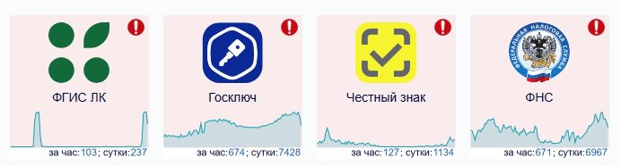 Пользователи сообщают о перебоях в работе сайта ФНС, сервисов "Госключ" и "Честный знак".