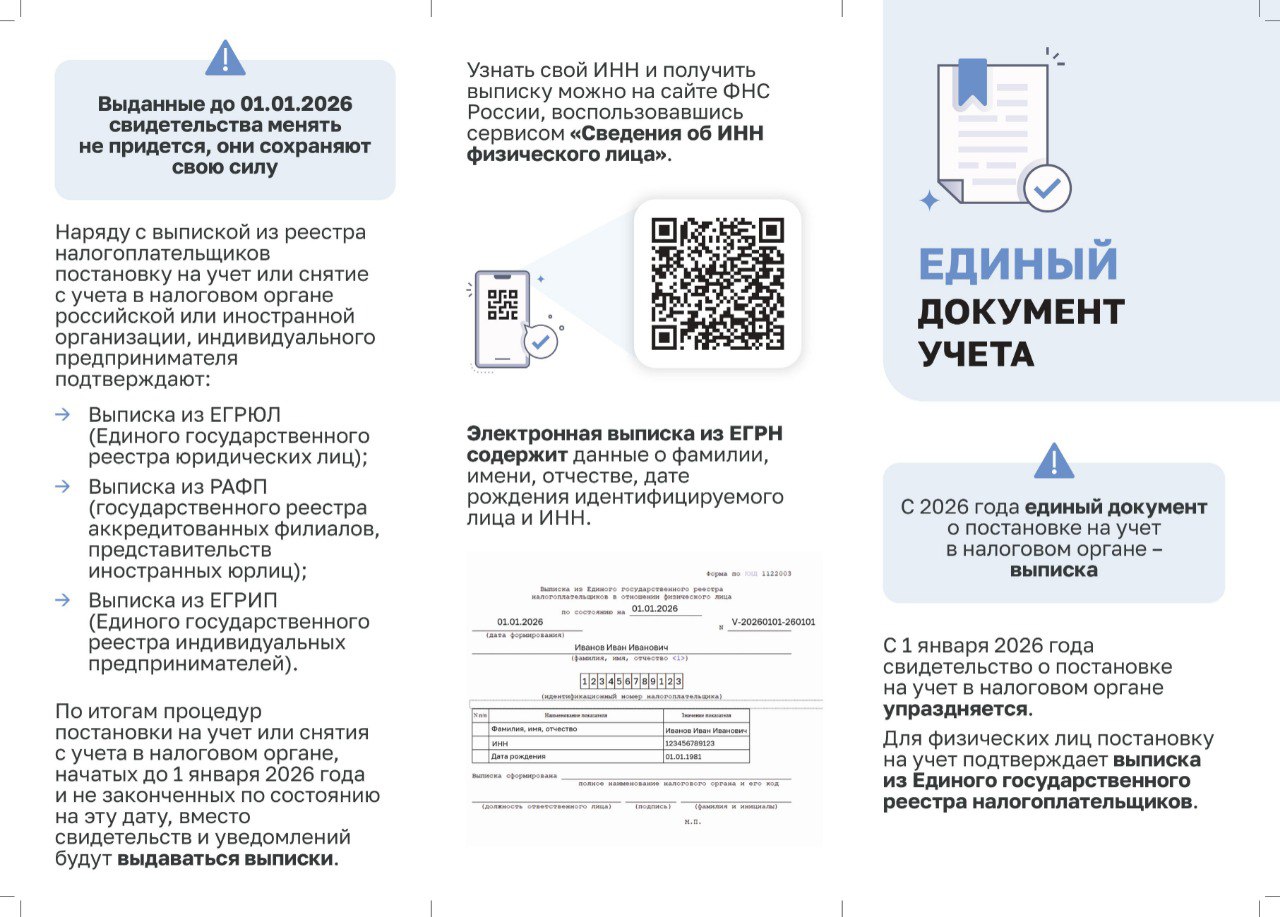 С 1 января 2026 года вводится Единый документ учета С 1 января 2026 года свидетельство о постановке на учет в налоговом органе упраздняется. Для физических лиц постановку на учет будет подтверждать выписка из Единого государственного реестра налогоплательщиков. Выписка подписывается усиленной квалифицированной электронной подписью и равнозначна выписке на бумаге, подписанной собственноручной подписью должностного лица и заверенной печатью налогового органа. Электронная выписка из ЕГРН будет содержать данные о фамилии, имени, отчестве, дате рождения идентифицируемого лица и ИНН. Менять ранее полученные свидетельства о постановке на учет не придется, они сохранят свою силу. Подробнее читайте на нашем сайте.